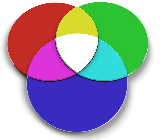 Matemática: DIAGRAMA DE VENN -1° ANO DO ENSINO MÉDIO