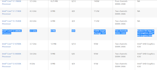 Intel Core i7-8809G CPU With Radeon RX Vega M Graphics Intel Core i7-8809G CPU With Radeon RX Vega M Graphics