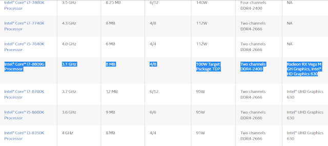 Intel Core i7-8809G CPU With Radeon RX Vega M Graphics
