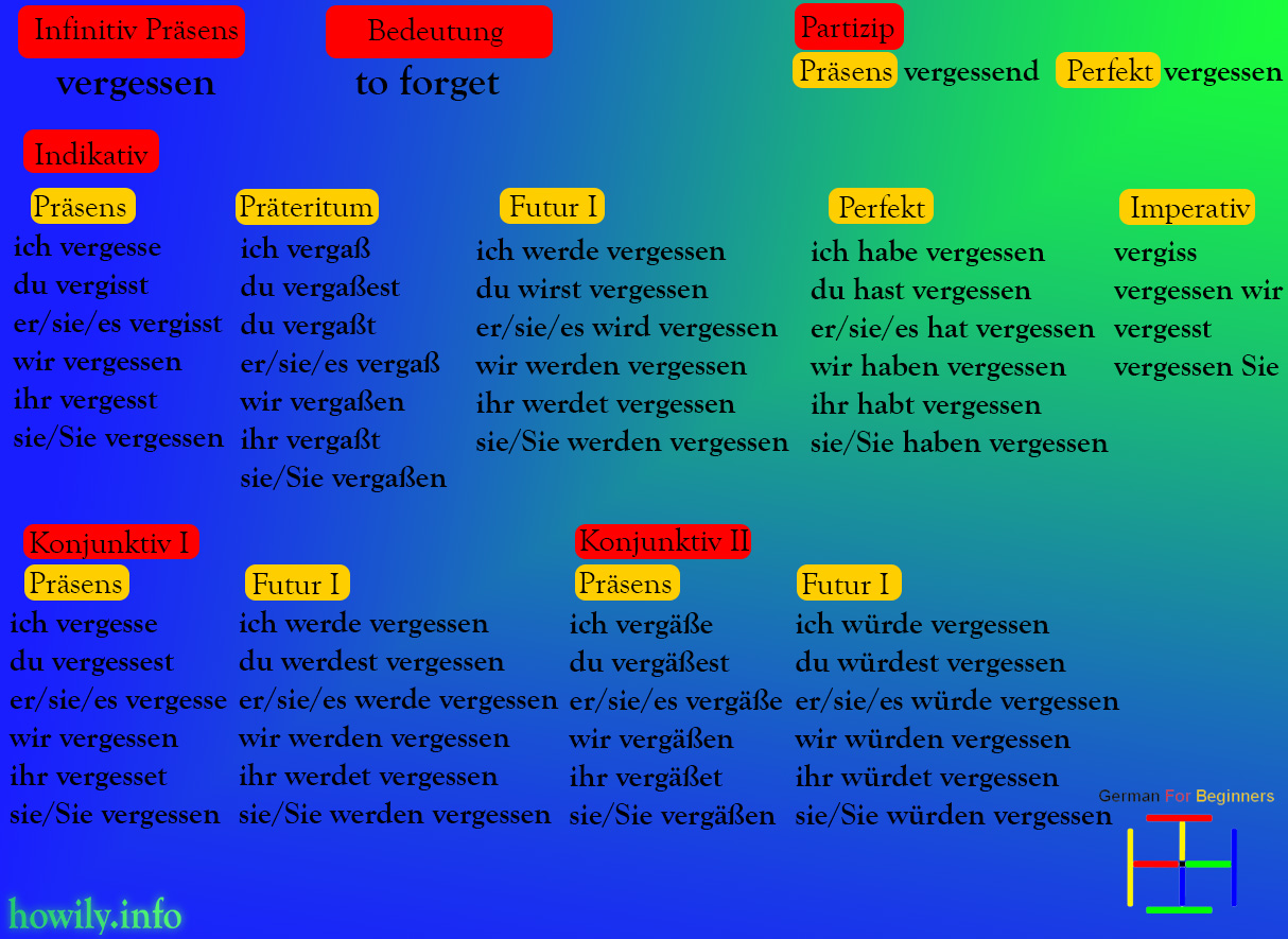 Download Vergessen praeteritum Desktop Wallpaper