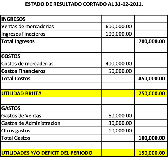 Mundo Contable EJEMPLOS DE CONTABILIDAD PARA