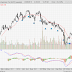 Short US stocks?
