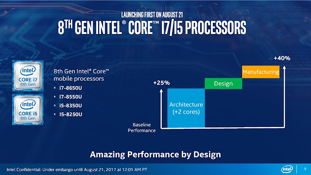 8th Generation Intel Core Processors 8th Generation Intel Core Processors