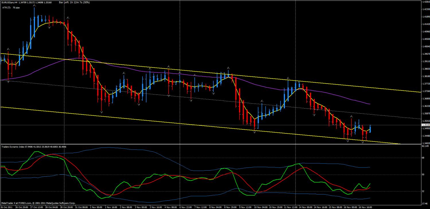 Forex pa