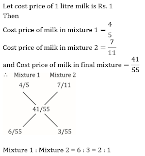 Test of the Day for Dena Bank PO Exam 2018: 4th May 2018 |_5.1