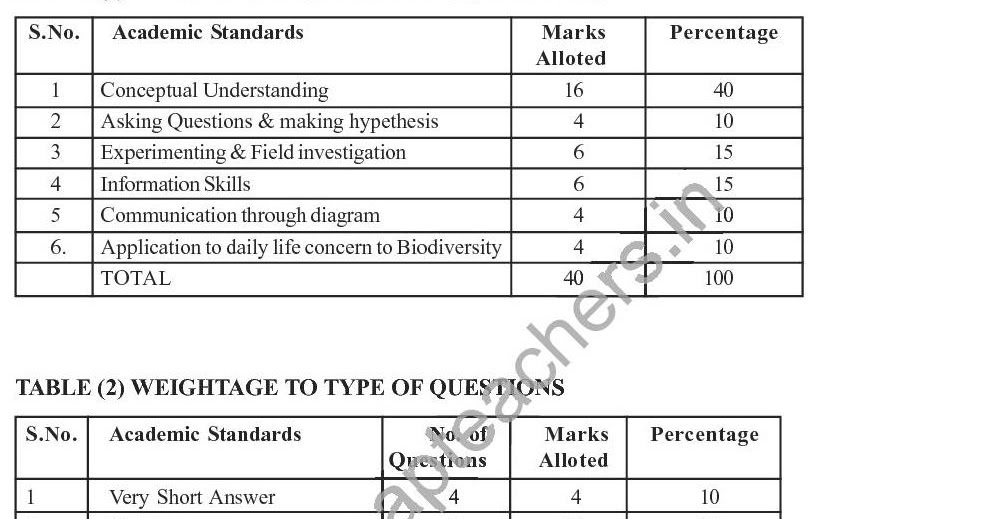 AP SSC 10th Biology CCE Model Question Paper for 80 Marks APTEACHERS
