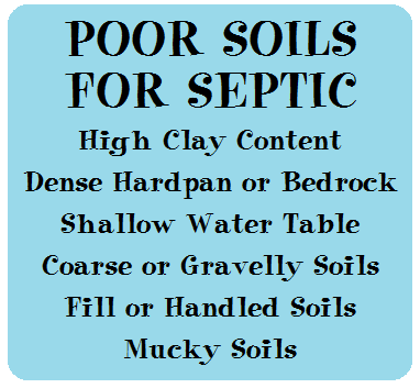 These are "poor soils" for septic systems