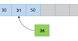 C program to insert an element in array
