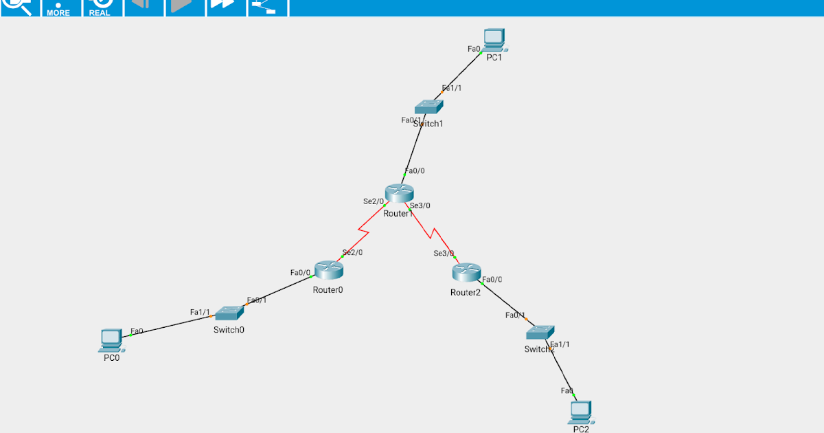 Cisco packet tracer firewall. Router rip cisco. Опишите схему работы протокола rip. Config router rip cisco. Rip packet tracer version 1.