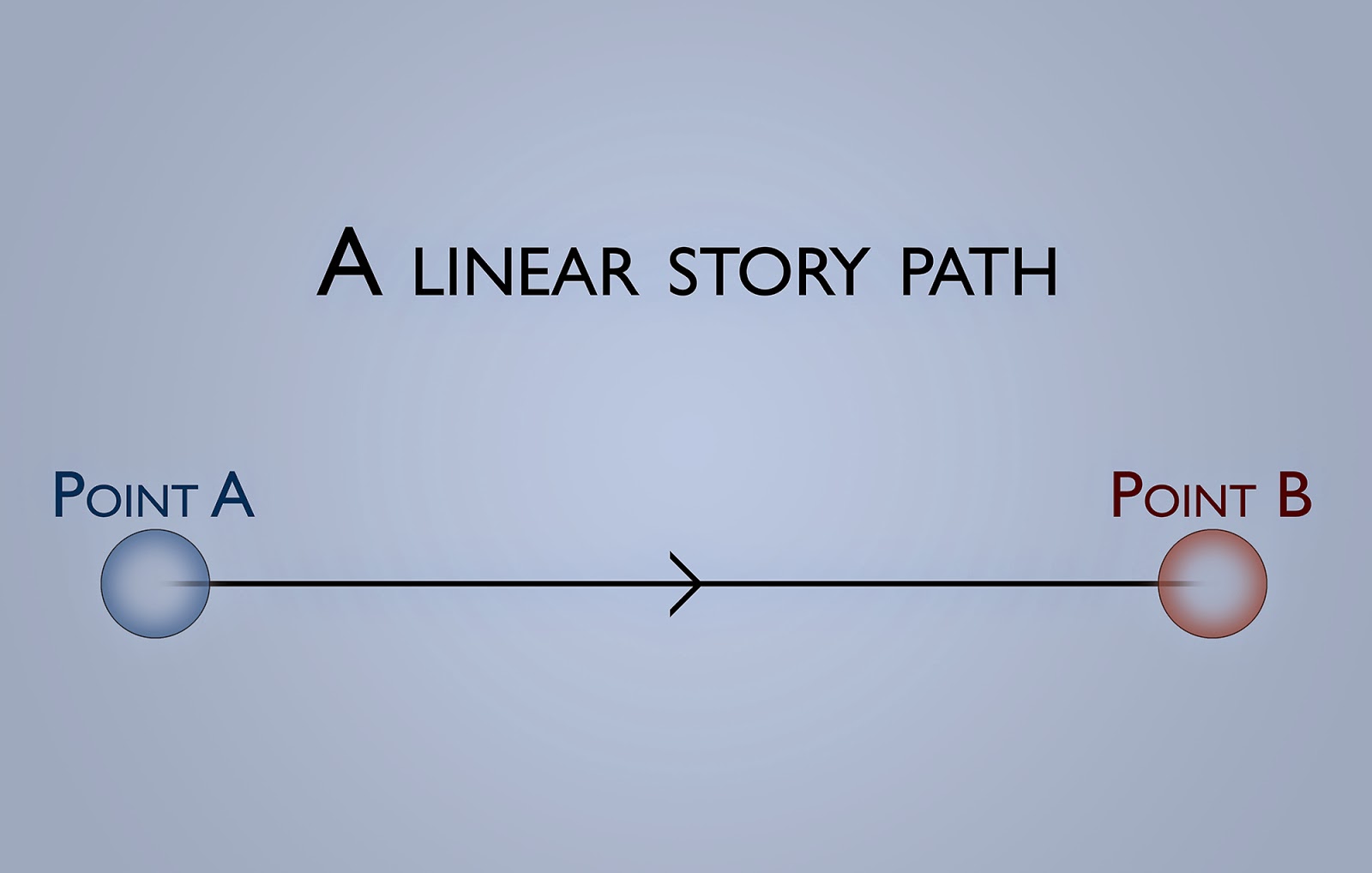 Press Start March 2014