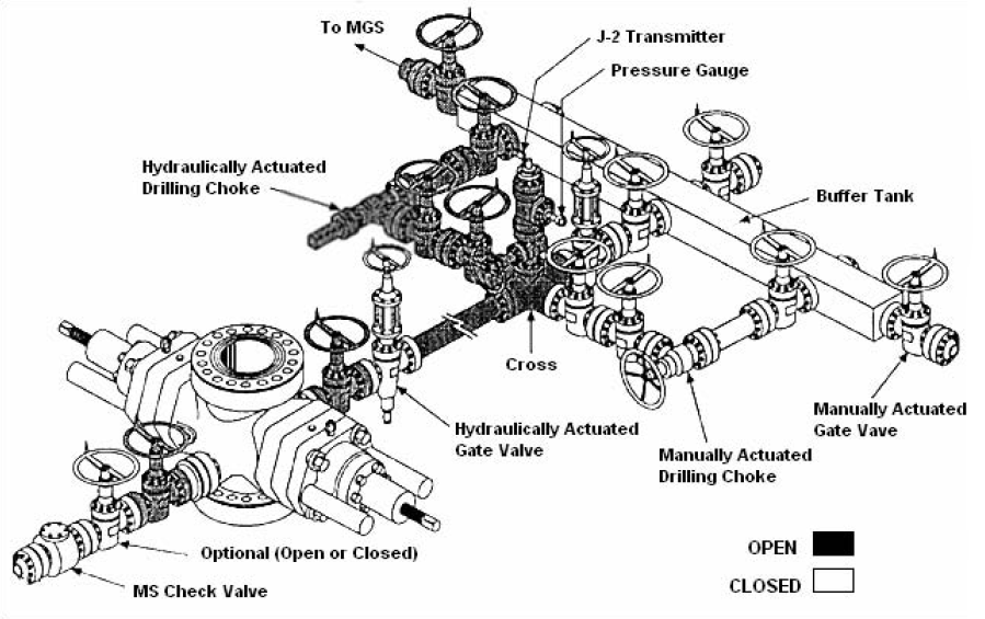 Well Control Soft Shut in Procedure Drilling Course