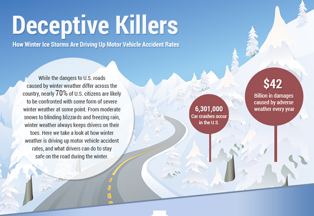 Image: Deceptive Killers: How Winter Ice Storms Are Driving Up Motor Vehicle Accident Rates