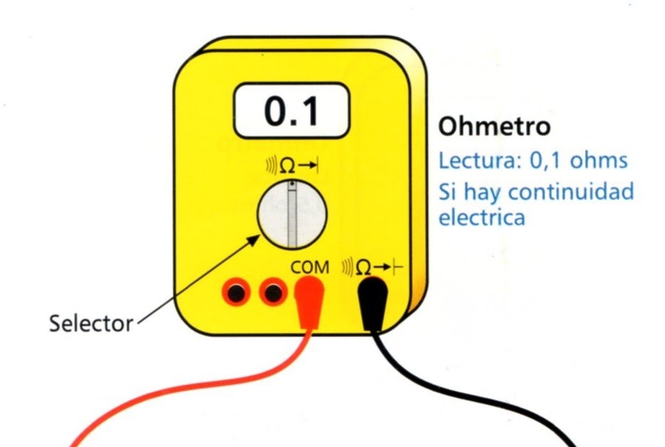 3 pasos para realizar la medición de la continuidad eléctrica con un