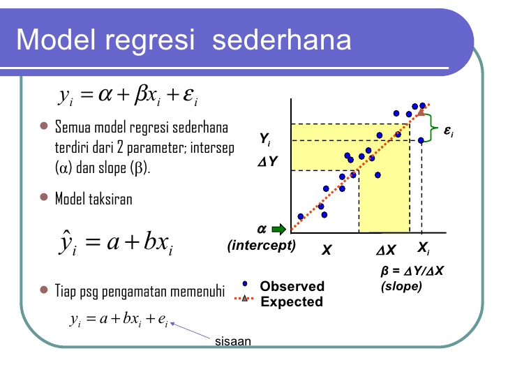 Regresi Linear Sederhana