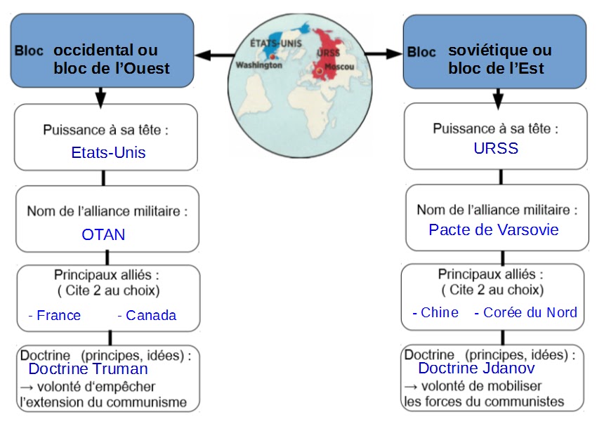 3ème Histoire: Chapitre 5