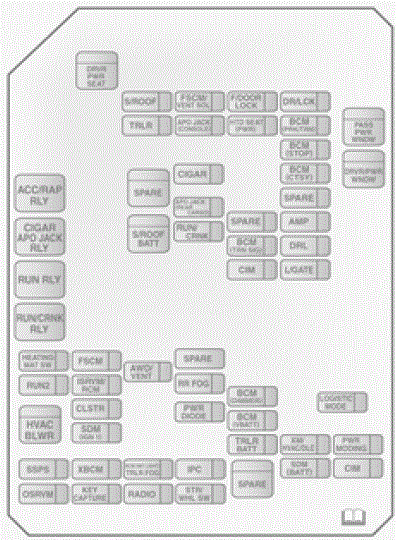 Fuse Box: 2014 - 2015 Opel Antara Fuse Panel Diagram