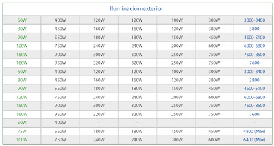 Eco World Project: septiembre 2013