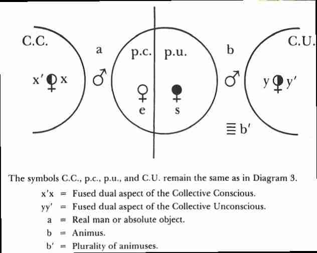 Carl Jung Depth Psychology Carl Jung on the relationships between Man