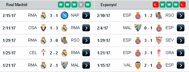 Chọn kèo hôm nay Real Madrid vs Espanyol (22h15 ngày 18/2/2017) Real%2BMadrid3