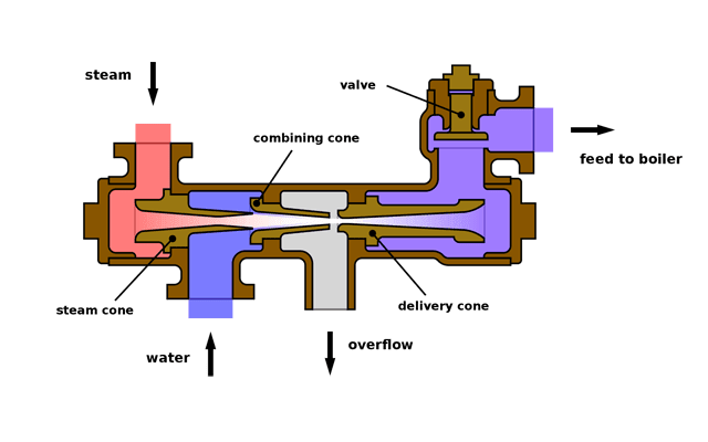 Boiler Water Injector