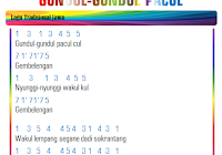 Not Angka Lagu Gundul Gundul Pacul Lagu Tradisonal Jawa Tengah Lirik Dan Terjemahan Anythings School