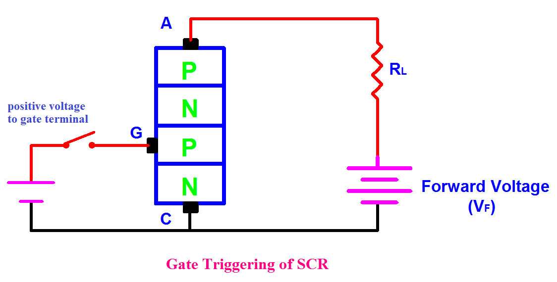 SCR Triggering / SCR Turn On Methods Full explanation. Fundamentals