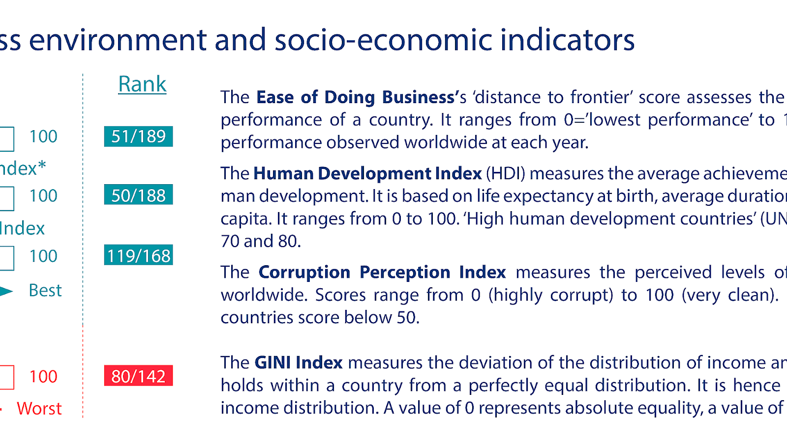 Index Of Economic Indicators Index Choices