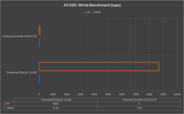 hexmojo-transcend-storejet-25c3-benchmark-4.png (640×398)