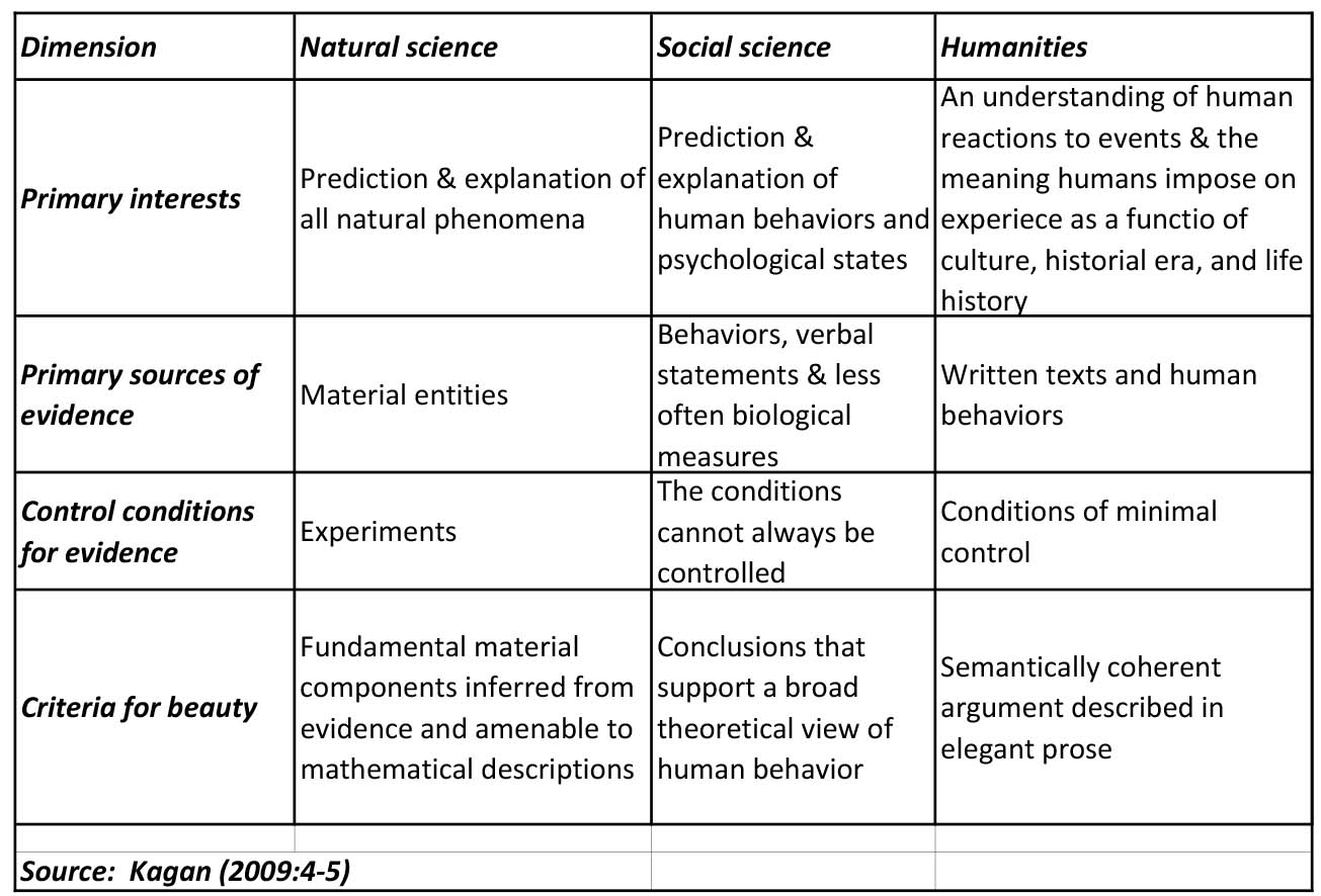 Phd dissertation humanities