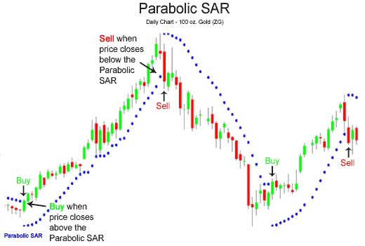 Sar forex