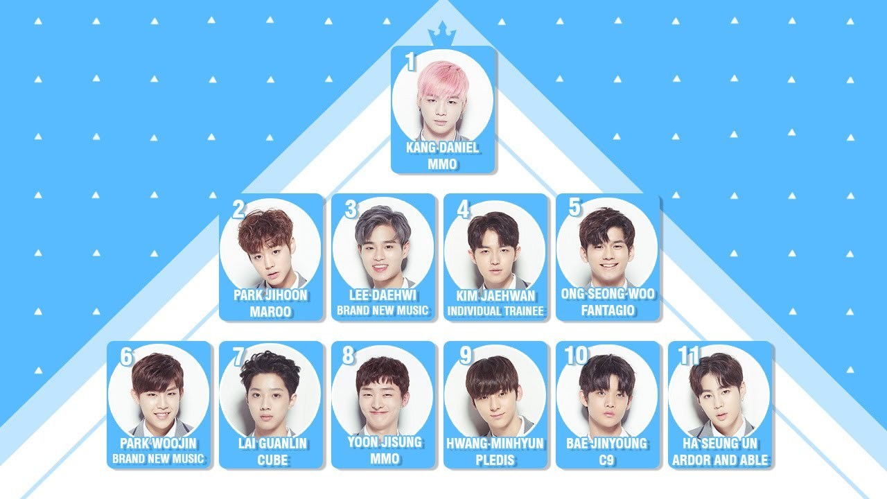 Produce 101 Season 2