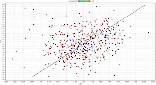 Net Prophet: The Ratings Percentage Index (RPI)