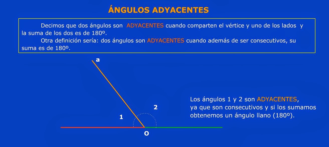 UN MUNDO POR DESCUBRIR P5 2014/15: Clases de ángulos