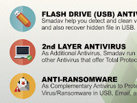 Smadav 2017 Rev. 11.6 Download and Review