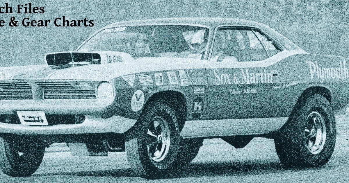 phscollectorcarworld Tech Files Final Gear Ratio and Tire Size