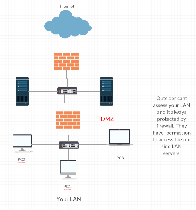 Complete Networking Fundamentals for Beginners