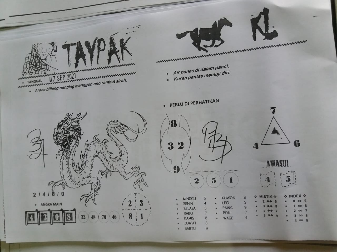 Prediksi Hongkong 7 September 2021 Prediksi Togel Hk Sdy Sgp