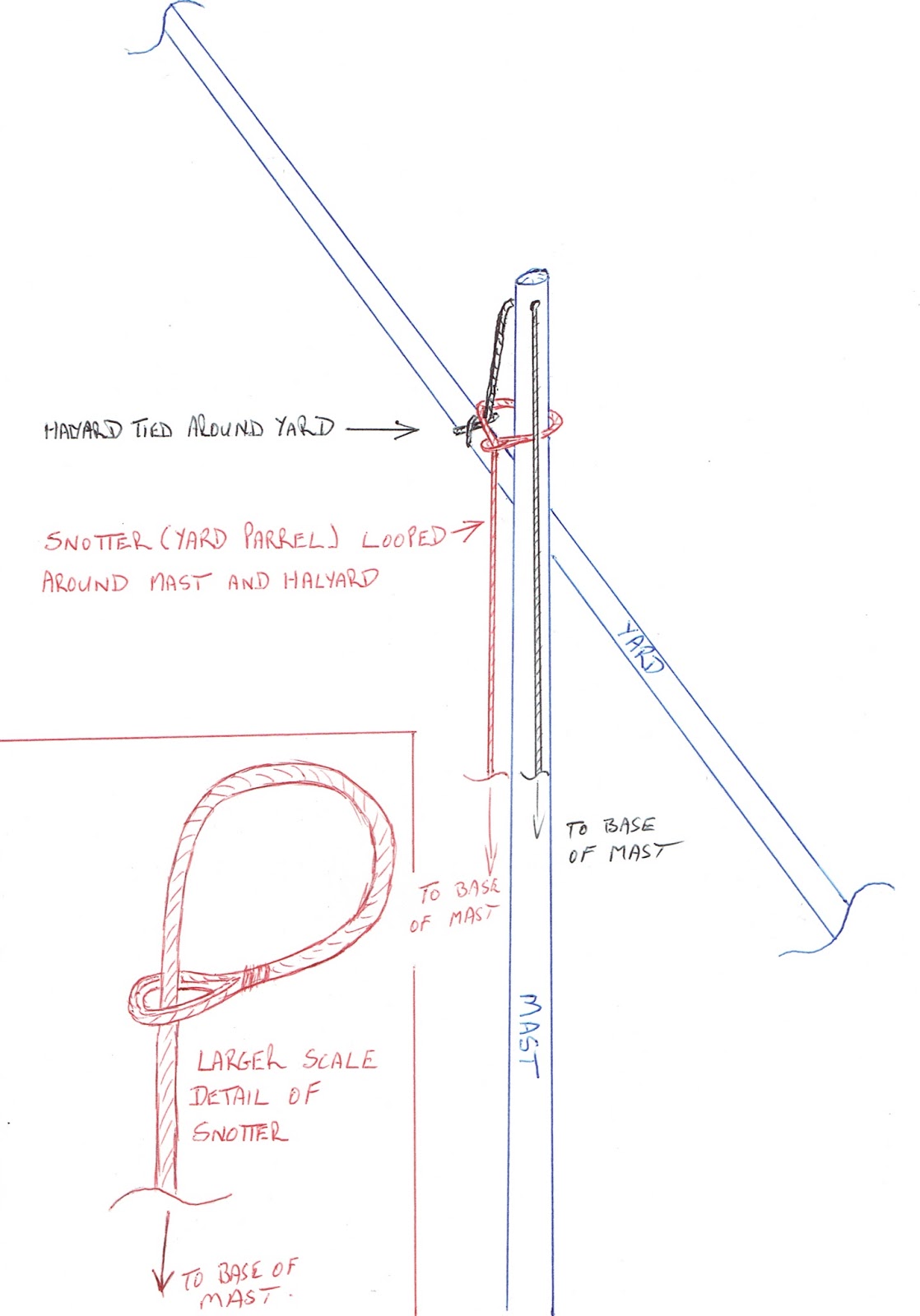 Ross Lillistone Wooden Boats Up Date Lugsail Yard Parrels Looks similar to an anchor bend or buntline hitch. ross lillistone wooden boats up date