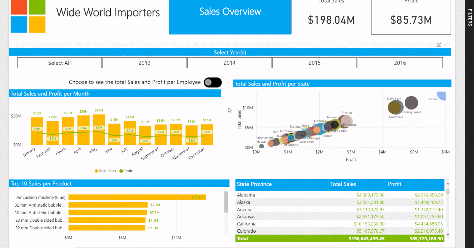 Microsoft BI Tools Power BI Bookmarking feature update (December 2017)