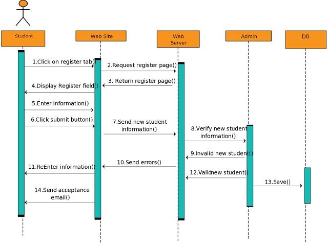 Technical Information Sharing
