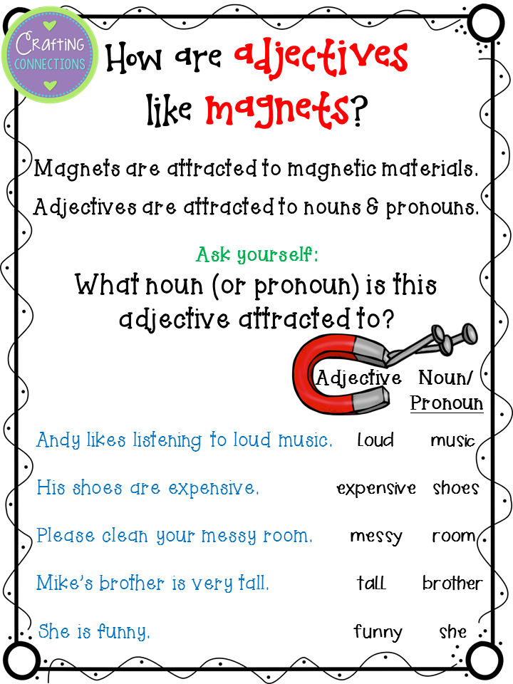Crafting Connections: Adjectives Anchor Chart