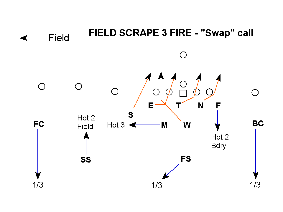 Coach Hoover Football Strong Scrape Fire Zone and Fire Zone Adjustments