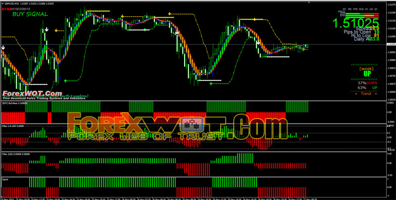 How the Indicator Spots Levels