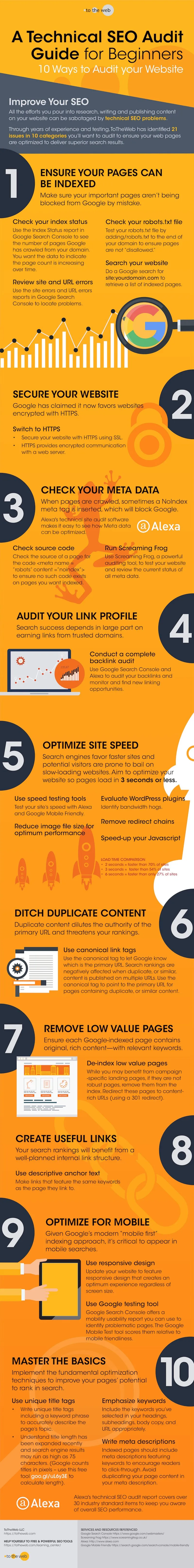 Technical SEO Audit Checklist to Improve Google Search - #Infographic