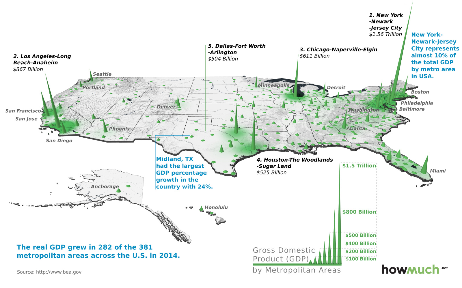 much each city metropolitan area contributes to the u s economy well wonder no more below is a 3d map that shows how much cities across the country much each city metropolitan area contributes to the u s economy well wonder no more below is a 3d map that shows how much cities across the country