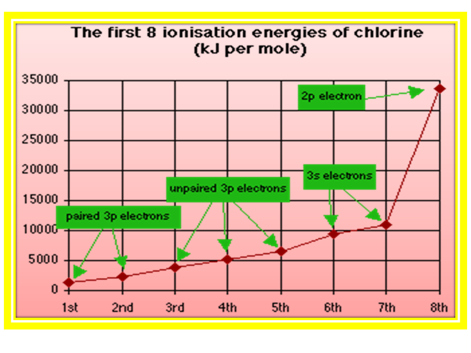 Grade 11: CHAPTER 1 ATOMIC STRUCTURE SEMESTER1