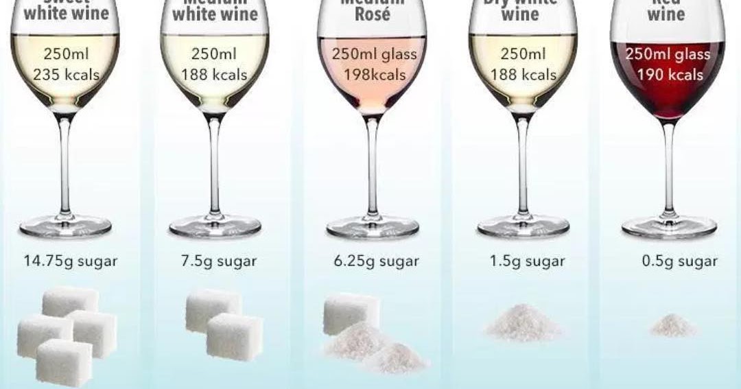 TO CHIBTOX TEA AND WELLNESS BLOG The Type Of Wine To Drink