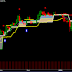 VAKRANGEE and RSSOFTWARE latest buy signal on EOD system : 24 Feb 2016