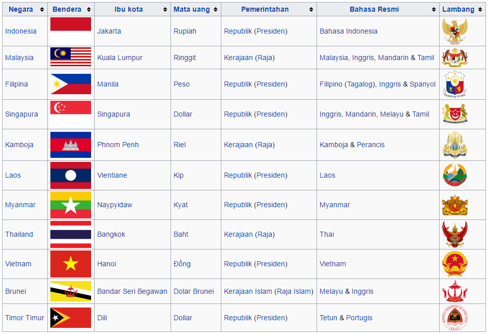 Sebutkan Nama-Nama Negara Di Asia Selatan