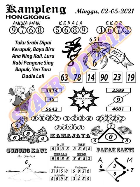 Kode Syair Hongkong Senin 3 Mei 2021 Syair Naga